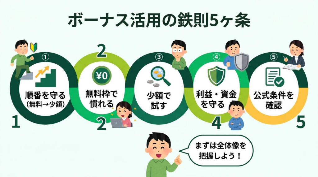 XMボーナス活用で初心者が守りたい5つの鉄則