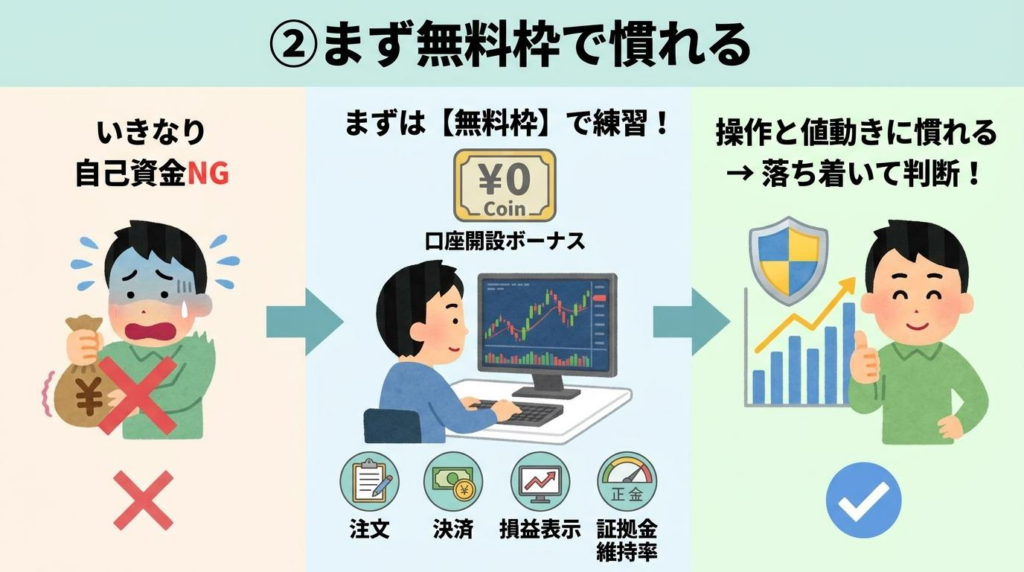 XMボーナスはまず無料枠で操作と値動きに慣れる