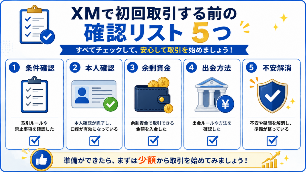 XMで初回取引する前に確認すべきチェックリストの図解