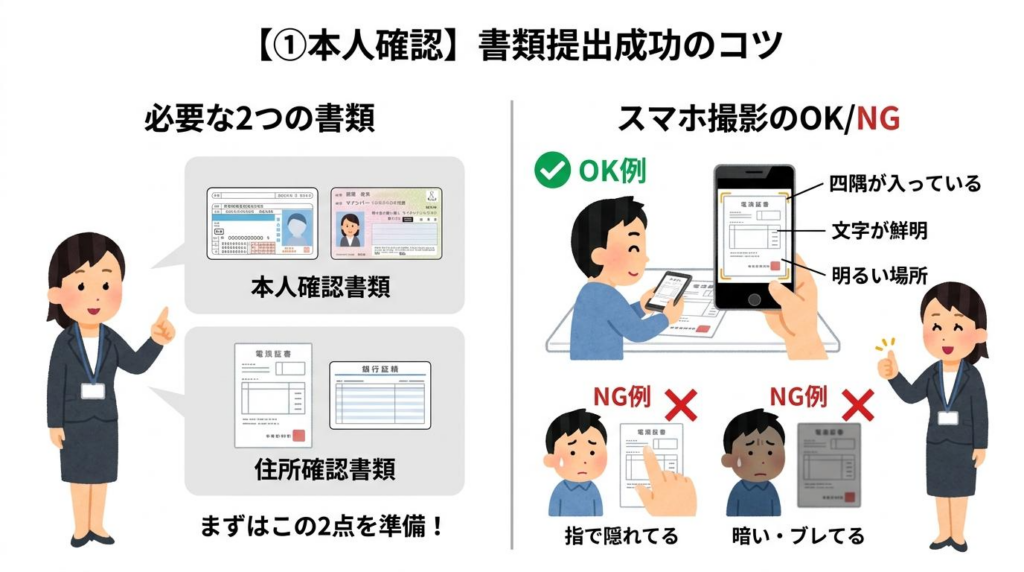 XM本人確認で必要な本人確認書類と住所確認書類、スマホ撮影のOK例とNG例を解説した図解