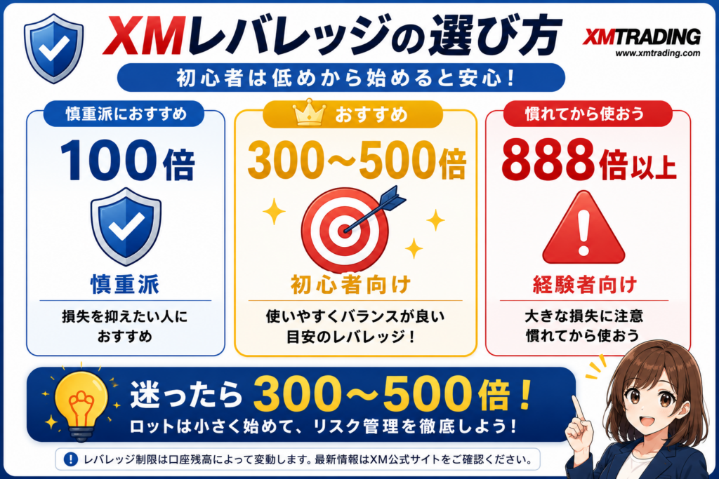XMレバレッジの選び方と初心者向けの目安