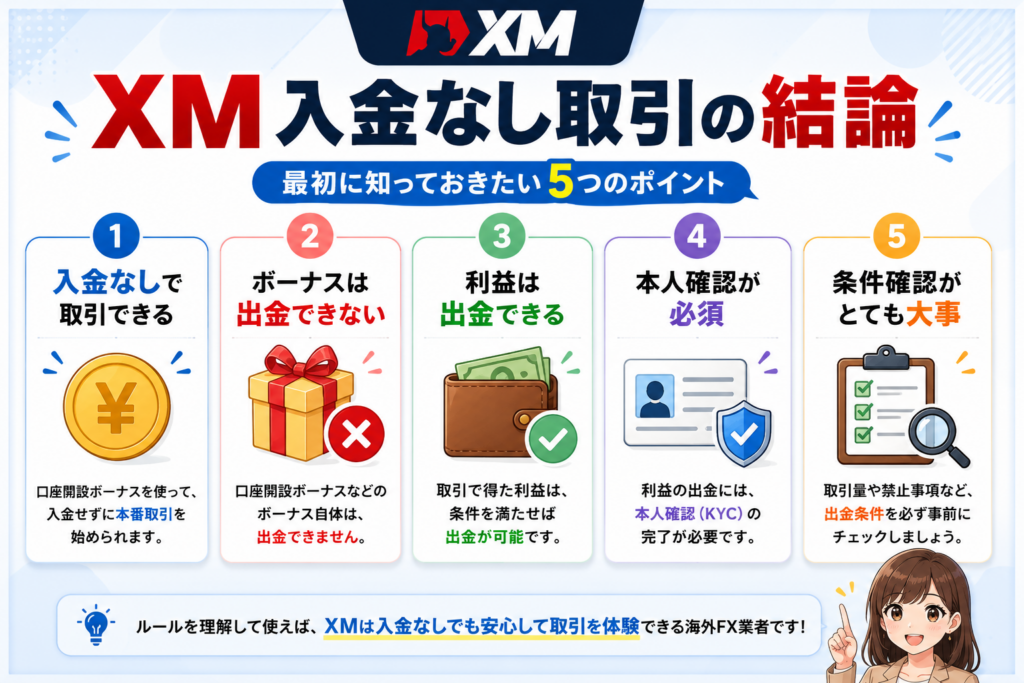 XM入金なし取引の5つの結論をまとめた図解