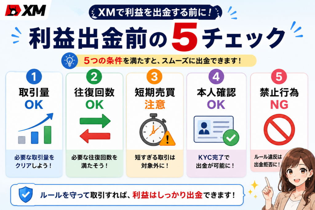 XMの利益出金前に確認したい5つの条件