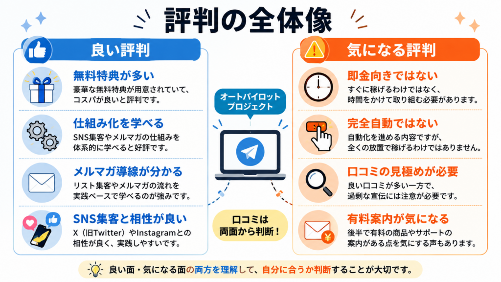 オートパイロットプロジェクトの良い評判と気になる評判を比較した図解
