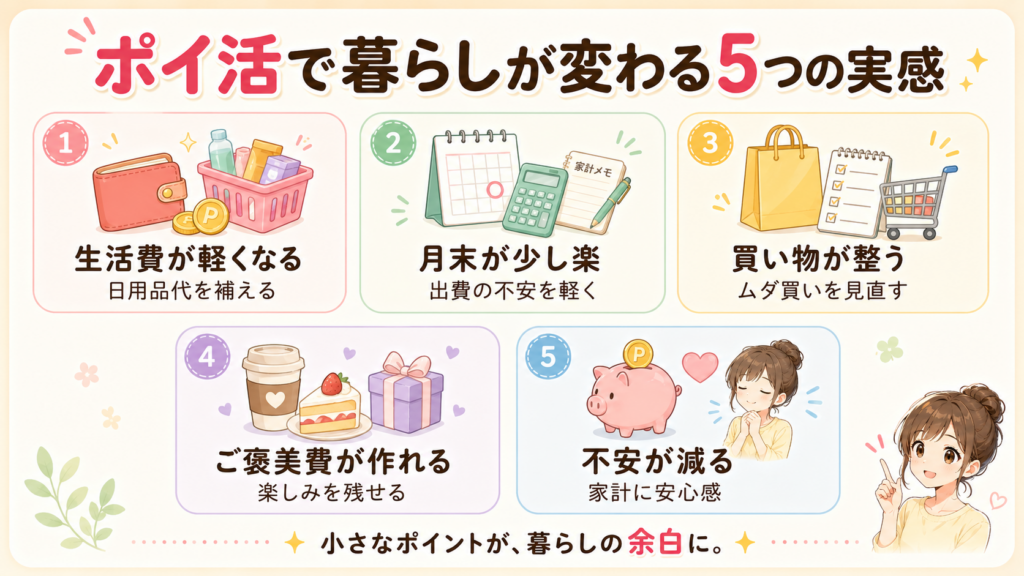 ポイ活で暮らしが変わる5つの実感を示した図解