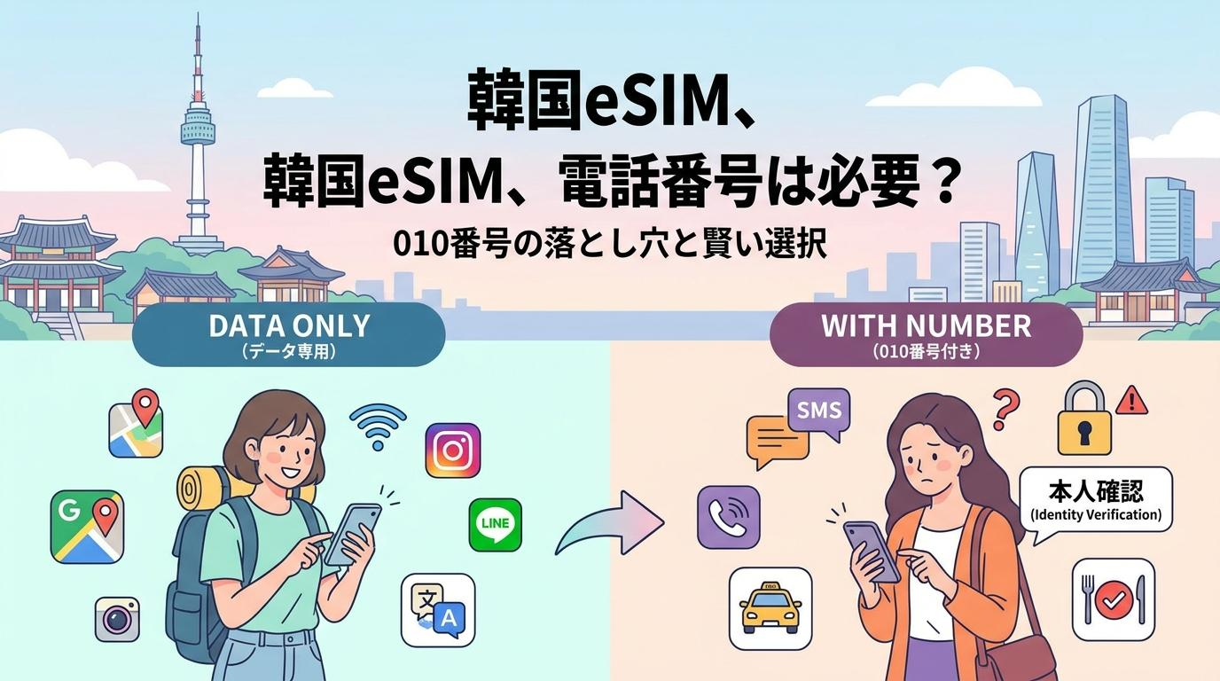 韓国eSIMで電話番号が必要かを、データ専用と010番号付きで比較した図
