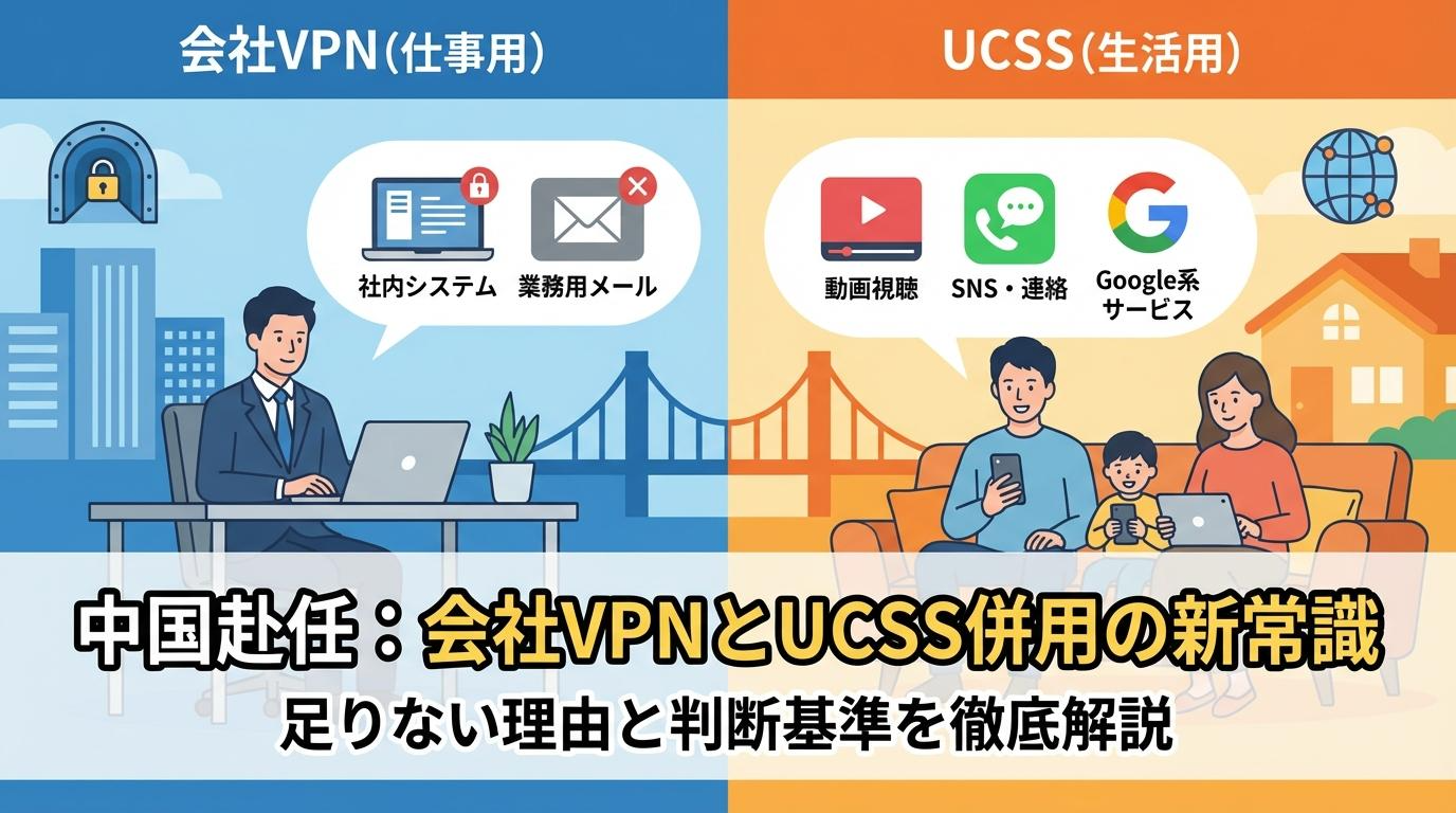 中国赴任で会社VPNとUCSSを使い分ける考え方を表したアイキャッチ画像
